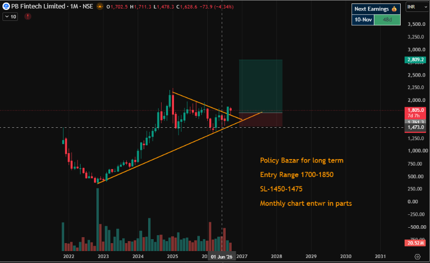 suhasm1989's tweet photo. #policybazar #PBinfotech
#Nifty #Banknifty #Nifty50 #Sensex #NSE #hospitals #StockMarketIndia #Trading #PriceAction #Breakout #Gold #Loan #finance #banks #Metals
Disc: Not a buy #recom #Track #learn #DYOR https://t.co/X9gITFYiHp