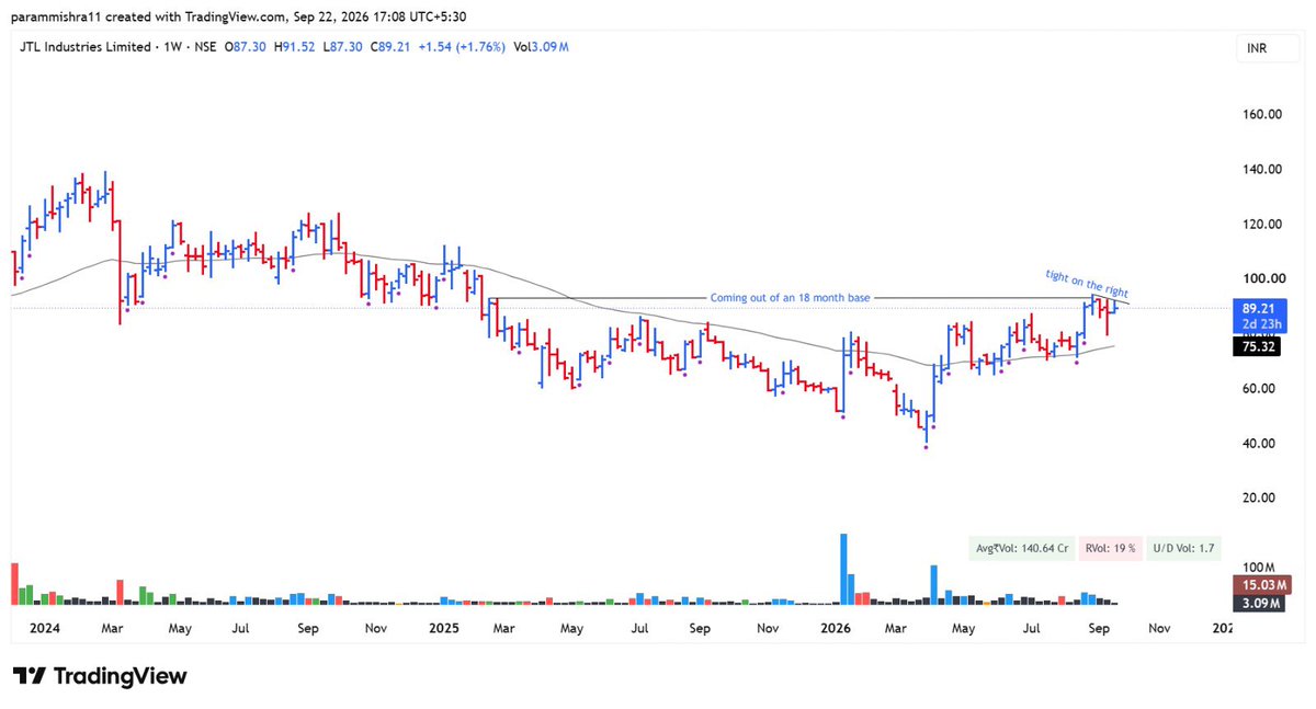 InflectionAlpha's tweet photo. #JTL
JTL INDUSTRIES in at 92.5
SL 89.5
0.25 CAR https://t.co/jkVN1BWQOr
