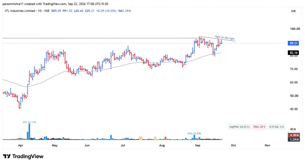 InflectionAlpha's tweet photo. #JTL
JTL INDUSTRIES in at 92.5
SL 89.5
0.25 CAR https://t.co/jkVN1BWQOr