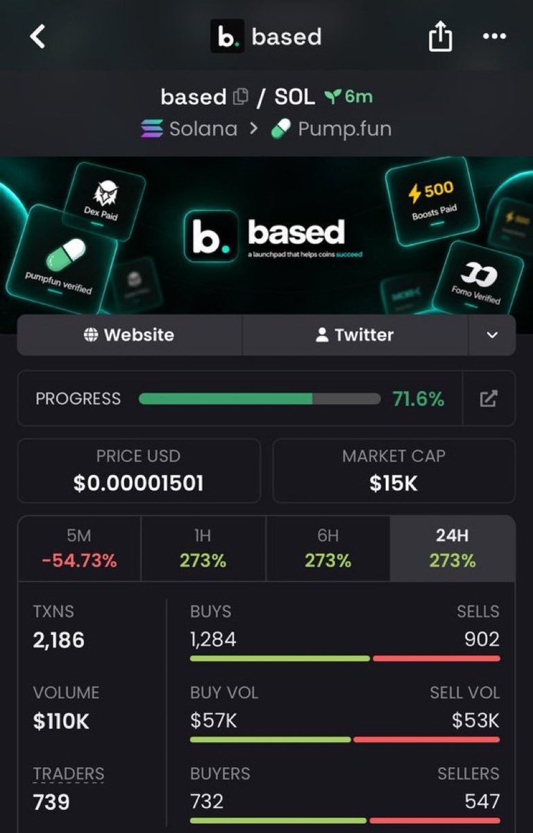 DegenPhantvae's tweet photo. $BASED 👀🔥

CA: 4wYd4vPhzaUQs5vqUrEJ7CPtKg1qzXHhauERuh4MiNMB

Worth a quick look. 🫡
#Solana #SolanaMemecoins #Memecoin https://t.co/aVzJgwnL0s