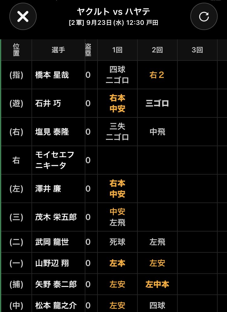 primalsoul's tweet photo. ノーゲームになっちゃったからせめてもの記念に… https://t.co/tWkj357Red