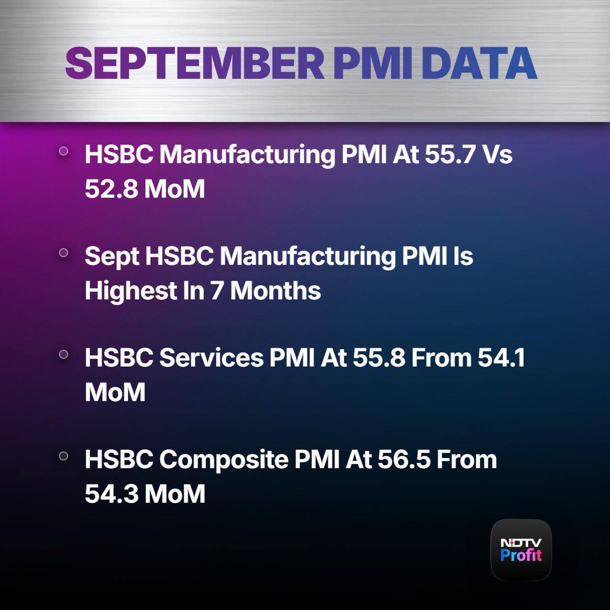 NDTVProfit's tweet photo. India’s manufacturing PMI rose to 55.7, the highest in seven months. Services PMI climbed to 55.8, while the Composite PMI improved to 56.5. https://t.co/fKm9jK1B1c