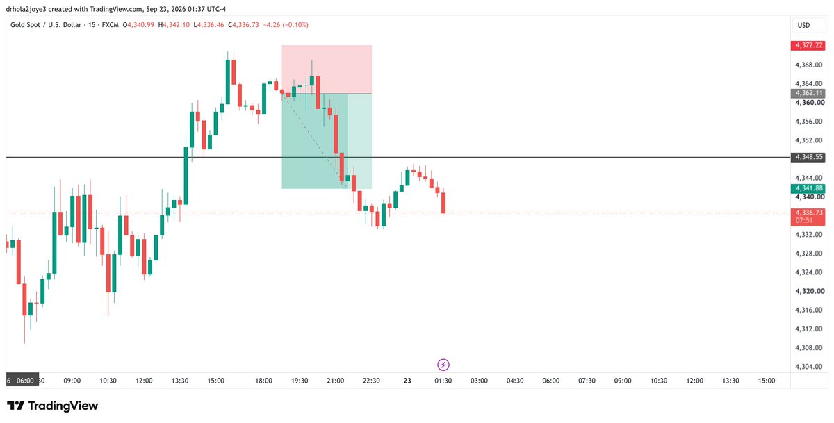 drhola2joye2's tweet photo. Furus be like buy gold again. Una go learn the hard way https://t.co/6OFDnaVFti