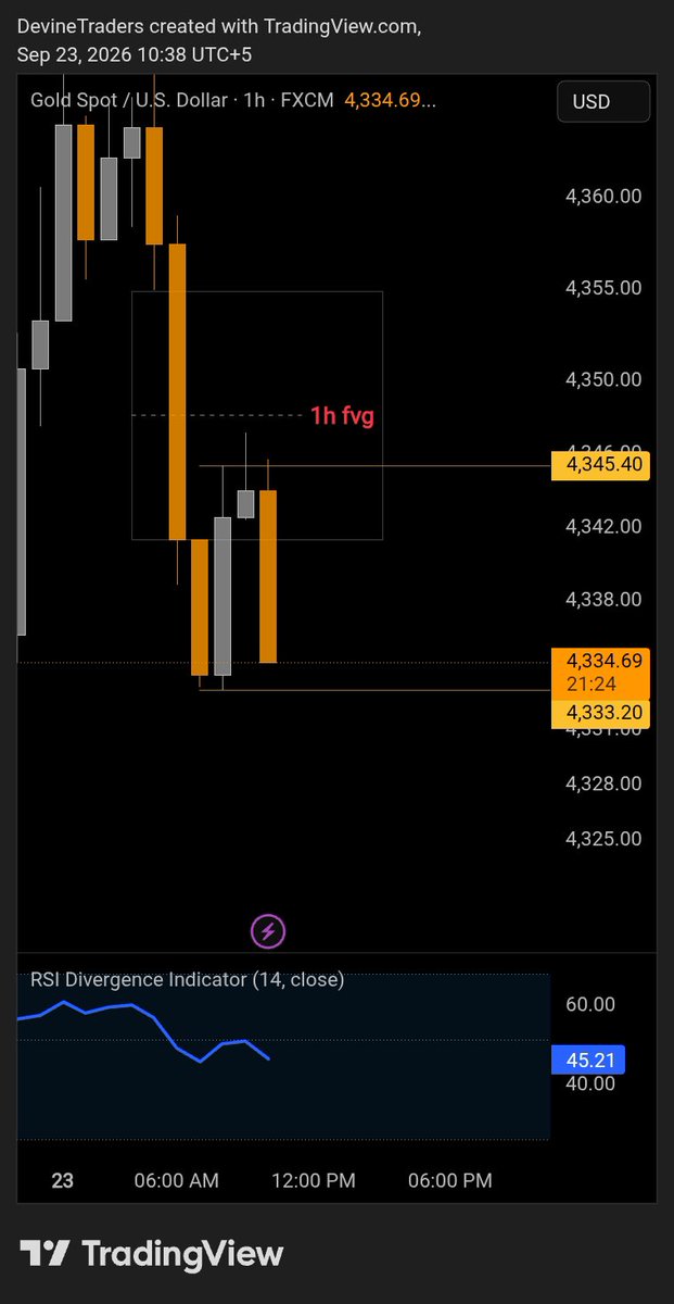 shah_najafi5's tweet photo. Today i start with @OrionFunded 

First Trade clear bias 😍🤞 work with consistency No rush to hurry 😉🤝 https://t.co/GEezbL3y1R