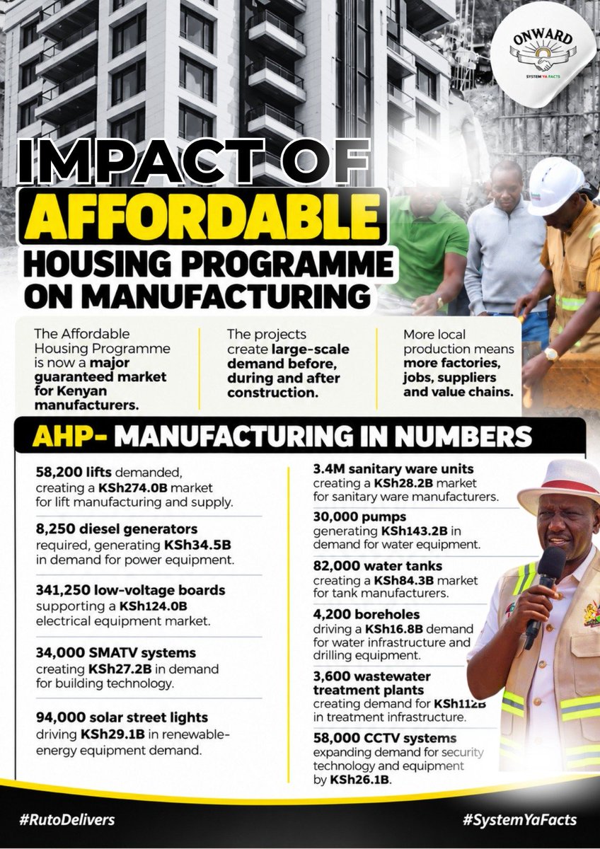 Jamesmwang70ze's tweet photo. The Affordable Housing Programme is about more than putting up houses. It is creating demand for local materials, supporting factories and opening opportunities across the manufacturing value chain. #AHPPowersManufacturing 
BeyondHouses https://t.co/zzzcanK5Bd