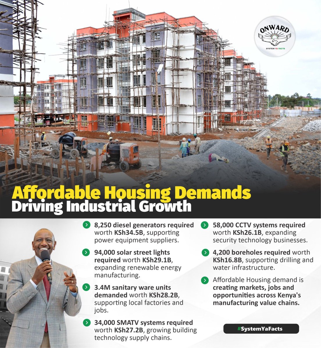Jamesmwang70ze's tweet photo. The Affordable Housing Programme is about more than putting up houses. It is creating demand for local materials, supporting factories and opening opportunities across the manufacturing value chain. #AHPPowersManufacturing 
BeyondHouses https://t.co/zzzcanK5Bd