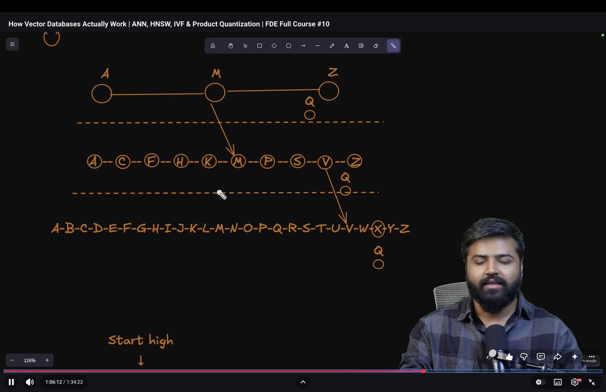 chauhan_ra21089's tweet photo. Deep diving into how Vector Databases actually work — ANN, HNSW, IVF, and Product Quantization.
Understanding how vectors are indexed and searched efficiently is key to building scalable RAG systems and AI applications.
#AI #VectorDatabase @CoderArmy @adityatandon02 https://t.co/RdKM6DVyGS