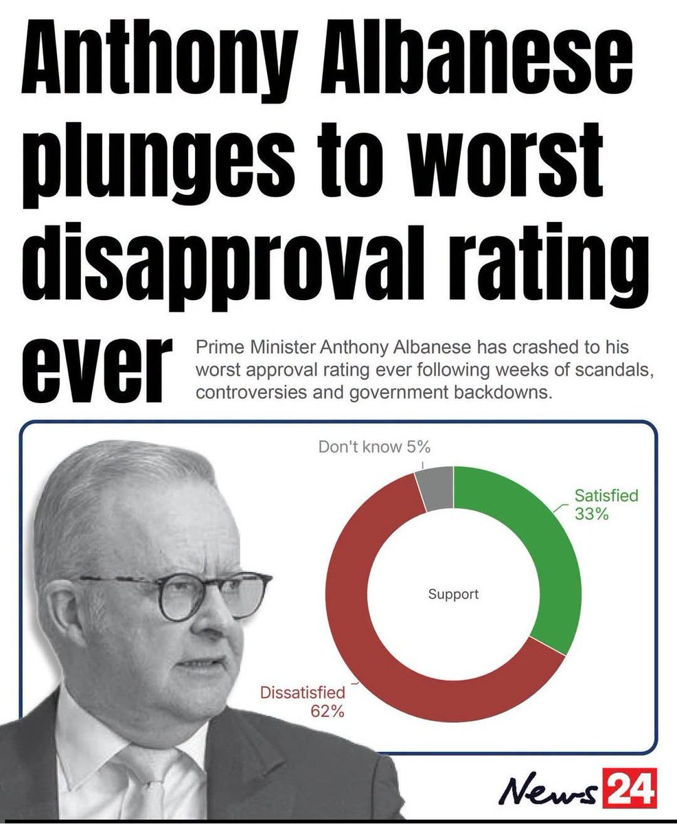 JimThom90458694's tweet photo. Anthony Albanese is facing growing criticism amid scandals, controversy over his government’s record, policy decisions and government backdowns.

The latest YouGov poll has 33% of voters satisfied, and 62% dissatisfied with his performance.

This is his worst disapproval rating ever.

Are you satisfied with how Albo is leading the country?