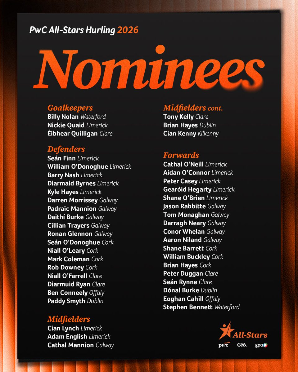 officialgaa's tweet photo. The hurling nominees are in 📰🛬

Limerick lead the way with 13 nominations, Galway claim 11, with 8 counties represented across the 45 @PwCIreland GAA GPA All-Star nominations.

See the full list of nominees ➡️ https://t.co/5Yzz7GHzKb