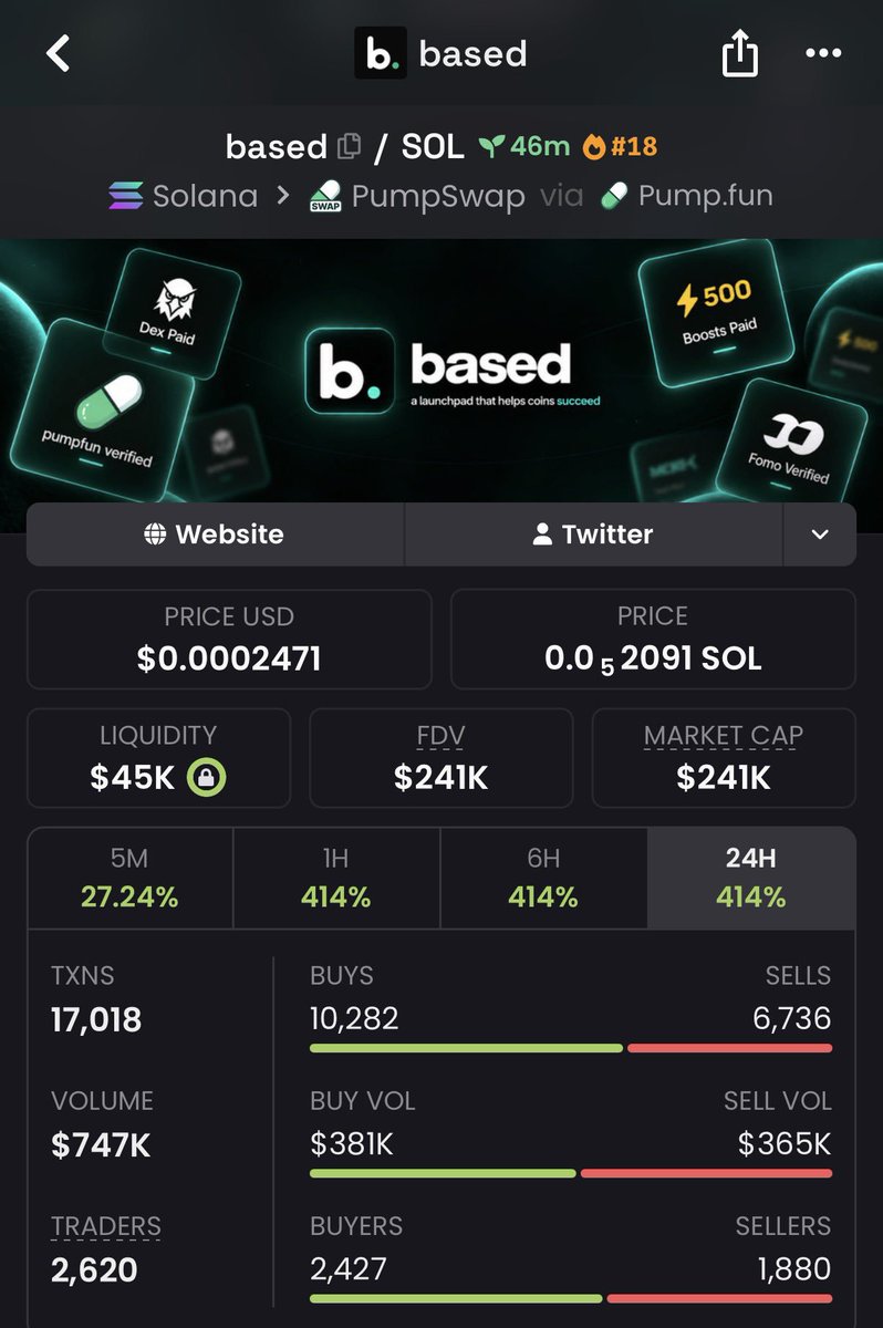 DegenPhantvae's tweet photo. 16x from my $BASED call 🟣🔥

CA: 4wYd4vPhzaUQs5vqUrEJ7CPtKg1qzXHhauERuh4MiNMB

The move is still alive. 👀🚀
#Solana #Memecoin #FOMO https://t.co/ENGsTZrpdD