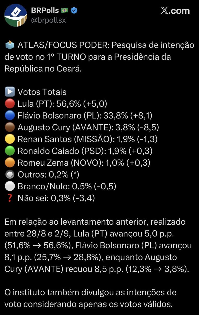 ParabelumG3's tweet photo. @henrique_mbl Tmnc nem 2% 😆 https://t.co/5EBedkIIG6