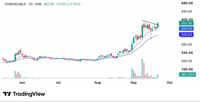PrincessSandi00's tweet photo. 🔥Stocks Im Tracking for 

My fav  1, 2 &amp; 4 

Save it for Later🔖

01. #Cordscable https://t.co/C5zA0i0tM6