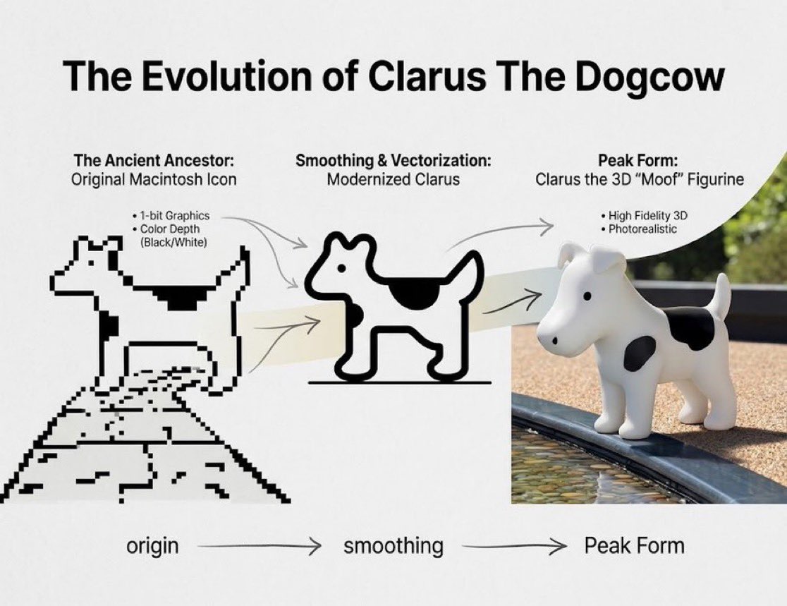 TheDogcowClarus's tweet photo. Remember the first meme coin paired with Apple on Ethereum?  Launched on @Stockereum 

$DOGCOW - 0xEAa69a34E138EdD218bD1F02BA074D0c72F4A69a

#DOGCOW #STOCKER #APPLE #APPLon https://t.co/2JcRYY8BN5