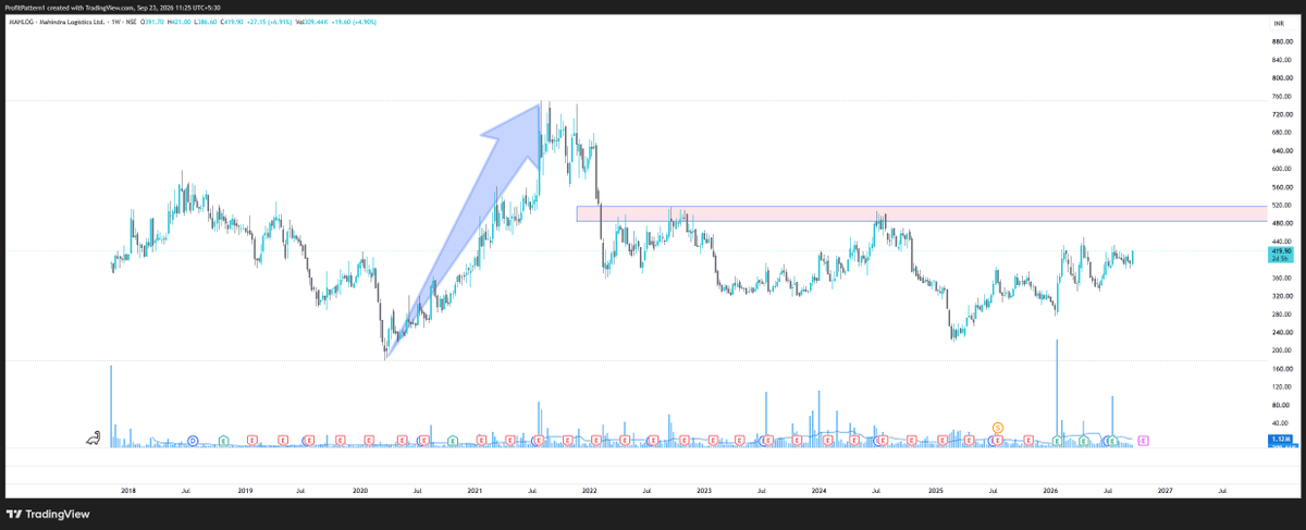 ProfitPattern1's tweet photo. Looks like this time it should try for the sky in better strength! #MAHLOG https://t.co/VWGgheJ5VN
