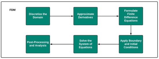 energies_mdpi's tweet photo. โจ #HighlyCitedPaper Advances in Numerical Modeling for #HeatTransfer and #ThermalManagement: A Review of Computational Approaches and #Environmental Impacts
๐ https://t.co/cNtLsPs7P5
#ComputationalFluidDynamics #HighPerformanceComputing
#mdpienergies #openaccess https://t.co/ooqdaJh1fC