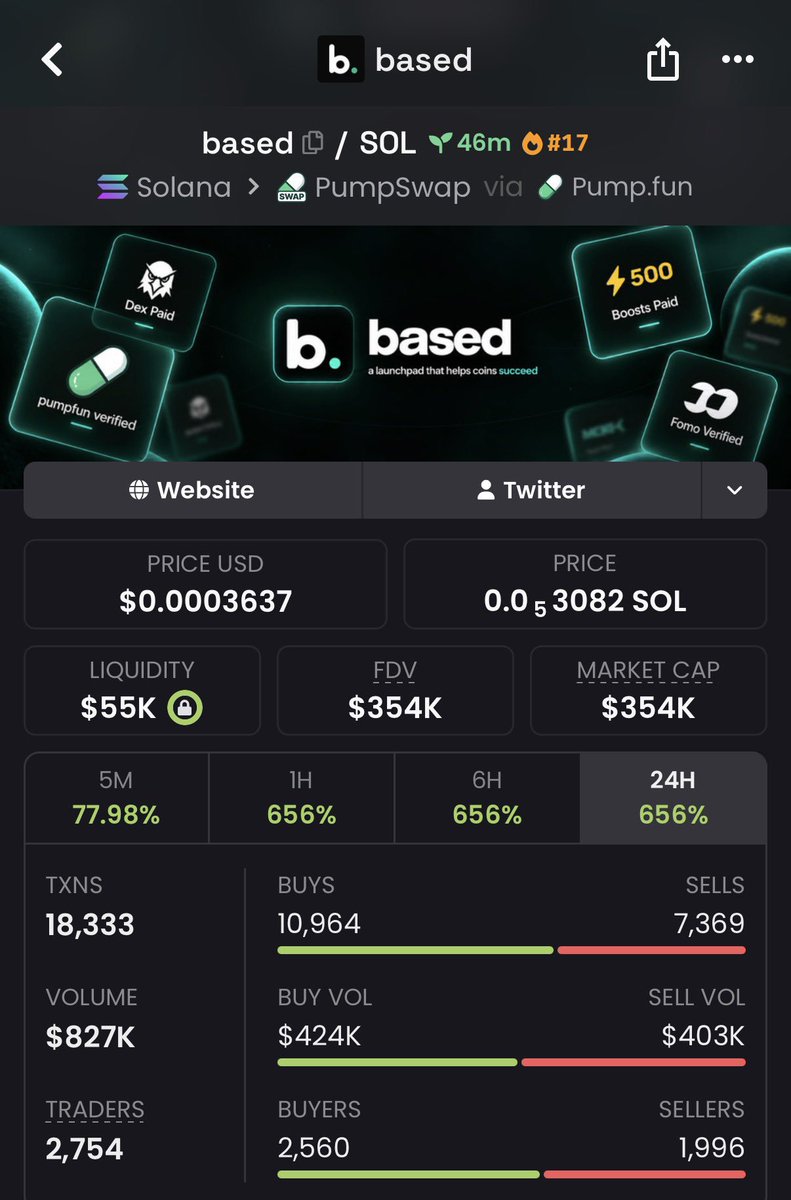 DegenPhantvae's tweet photo. 23x from my $BASED call 🟣🔥

CA: 4wYd4vPhzaUQs5vqUrEJ7CPtKg1qzXHhauERuh4MiNMB

The move keeps going. 👀🚀
#Solana #Memecoin #FOMO https://t.co/Fj2cBSRUbt