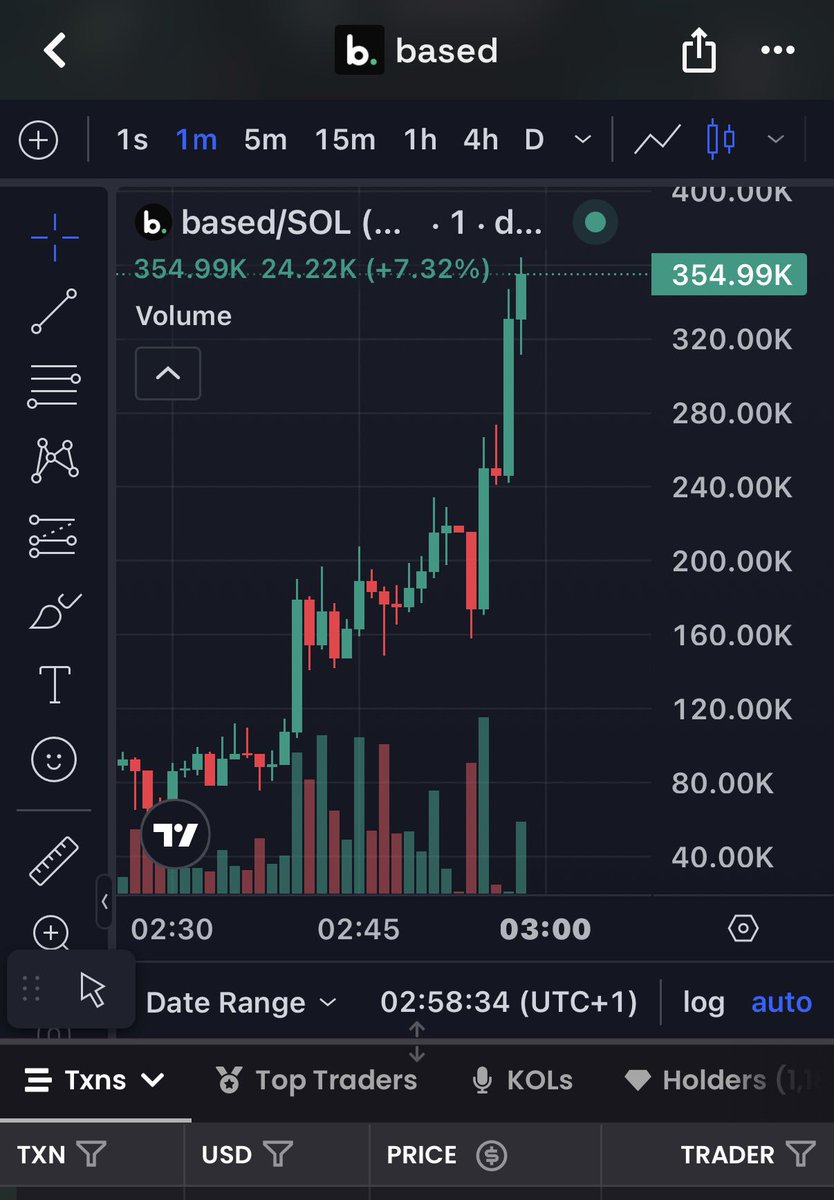 DegenPhantvae's tweet photo. 23x from my $BASED call 🟣🔥

CA: 4wYd4vPhzaUQs5vqUrEJ7CPtKg1qzXHhauERuh4MiNMB

The move keeps going. 👀🚀
#Solana #Memecoin #FOMO https://t.co/Fj2cBSRUbt