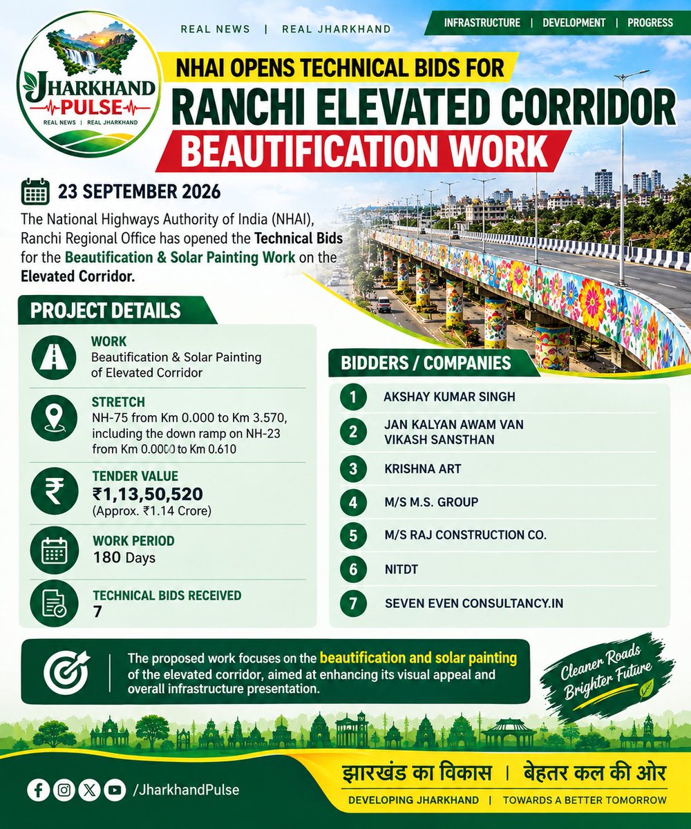 JharkhandPulse_'s tweet photo. 🚨 NHAI Opens Technical Bids for Ranchi Elevated Corridor Beautification Work.
#NHAI #Ranchi #Jharkhand #RanchiElevatedCorridor #Infrastructure #RoadInfrastructure #Beautification #JharkhandInfrastructure #Development https://t.co/ruUjAqdvhn