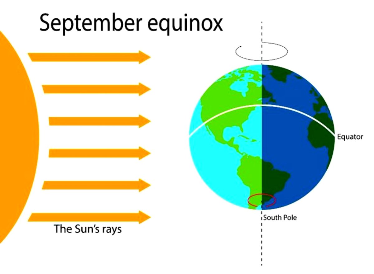 PhysInHistory's tweet photo. Today, September 23, 2026, marks the September Equinox at 00:06 UTC, when the Sun crosses directly above Earth's equator, making day and night nearly equal worldwide. It marks the start of astronomical autumn in the Northern Hemisphere and spring in the Southern Hemisphere. https://t.co/PWu1XrAyTc