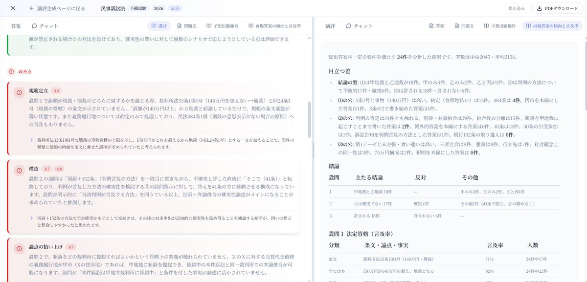JuristutorAI's tweet photo. R8予備主要7科目について、予想出題趣旨の追加による正確性の向上・点数の妥当化をメインに講評機能をリニューアルしました！！ 

旧版利用済みの方も、お好きな3科目を再度無料で講評できます！！ Juristutor-AIプラン登録者は引き続き全科目無料です🔥

ぜひ！！（アクセスはリプライのリンクから） https://t.co/mYw1mw3Iqc