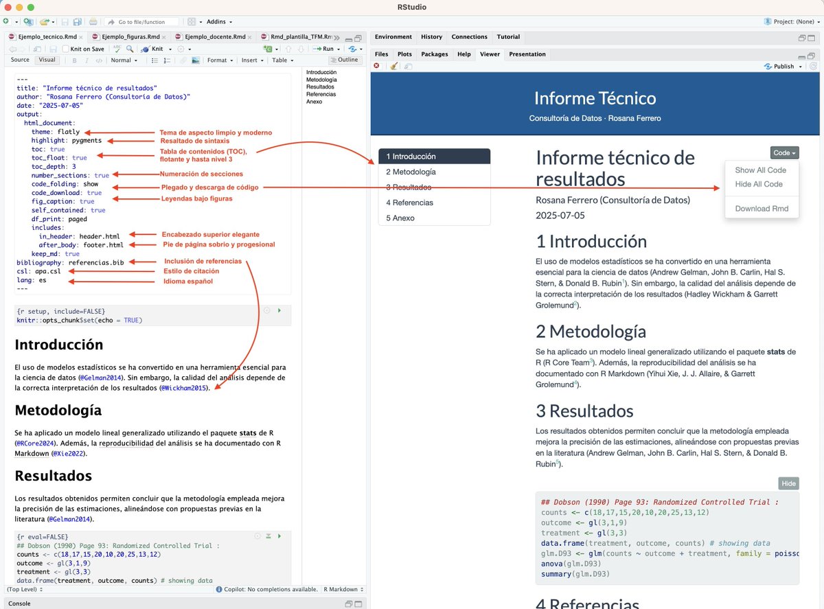 RosanaFerrero's tweet photo. Cómo transformar un informe básico en uno profesional con R Markdown (o Quarto).

Automatizar con rigor la presentación de nuestros resultados mejora nuestros proyectos de ciencia de datos.

#RStats #RMarkdown #DataScience #DataViz #RStudio #ReproducibleResearch #Analytics https://t.co/7NVkpUwHBd