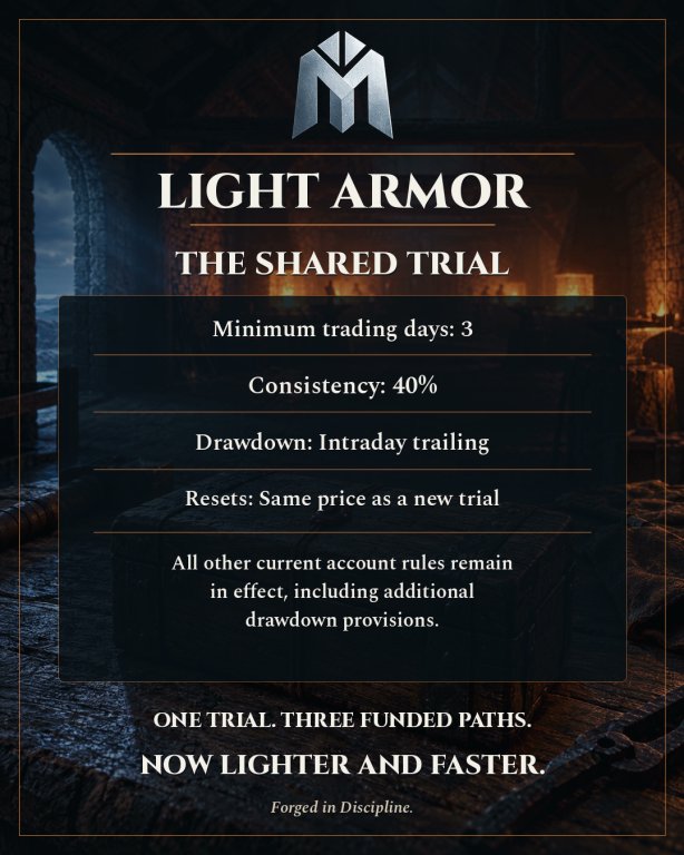 TradeMidgard's tweet photo. The High Jarl forged Light Armor with shared-trial rules Midgardians can read cold.
Intraday trailing drawdown. Resets priced like a new trial.
What do you tighten first when the armor gets lighter — stops, or session length? https://t.co/m2eEpdIbTZ