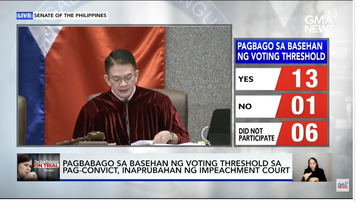 gmanews's tweet photo. LOOK: Senate votes to exclude senators who are detained, sought by law, suffering from medical, physical conditions, and beyond coercive powers of the Senate; 16 is no longer the threshold vote | via Joseph Morong/GMA News https://t.co/Cw4WUO5BmT