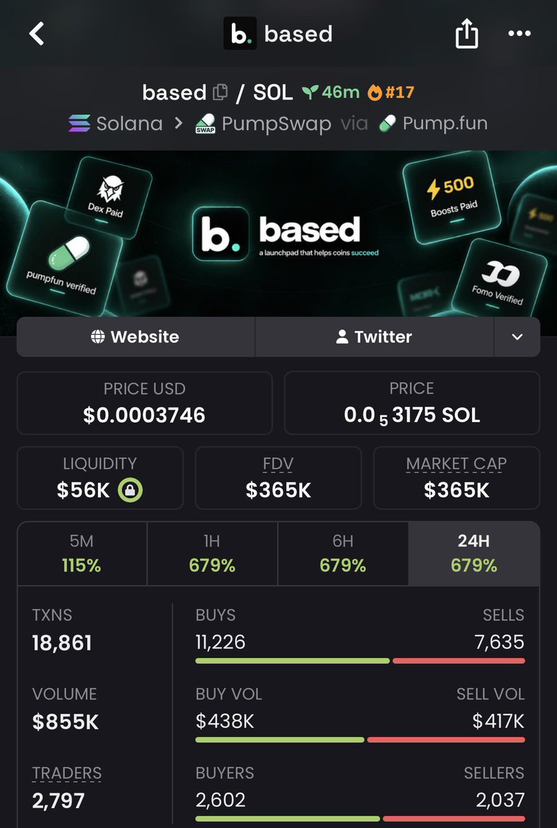 DegenPhantvae's tweet photo. 24x from my $BASED call 🟣🔥

CA: 4wYd4vPhzaUQs5vqUrEJ7CPtKg1qzXHhauERuh4MiNMB

Still climbing. 👀🚀
#Solana #Memecoin #FOMO https://t.co/5InlKerumU
