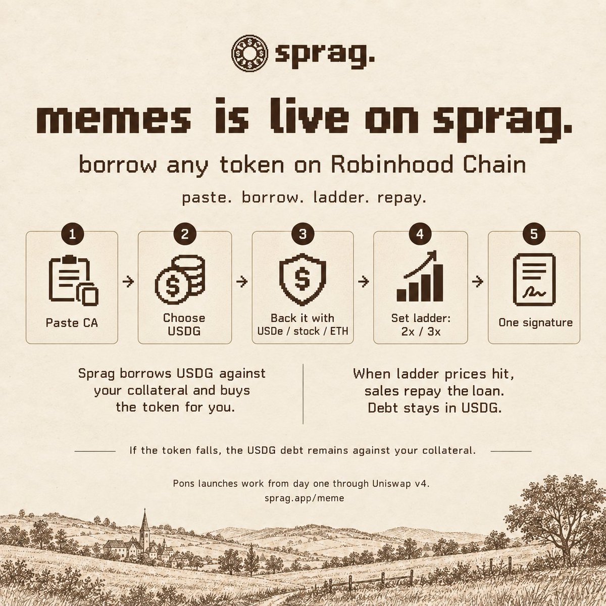 SPRAG_RH's tweet photo. Borrow any memecoin token on robinhood chain is live on sprag!

Paste the CA
Type how much USDG
Pick what backs it - USDe, a stock, ETH; it stays yours
set a ladder: "sell half at 2x, rest at 3x", sign once

sprag borrows USDG against your collateral, buys the token, and holds it so it can sell at your ladder prices - the proceeds pay your loan down, sell, withdraw, or close any time; closing brings your collateral back.

portfolio shows it like a trade: entry mcap vs now, sold vs held, what closing means, every move with its tx.

the honest part: the debt is USDG whatever the token does, token to zero, you still owe it, token 3x, the ladder clears the loan and the rest is yours.

every @ponsdotfamily  launch works from day one - it swaps straight through uniswap v4.

https://t.co/PhivQ8neJq