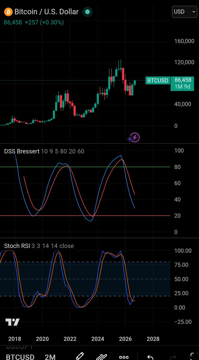 wauwda's tweet photo. We've seen nothing yet

$BTC ✍🏼 https://t.co/SmpWq01spg