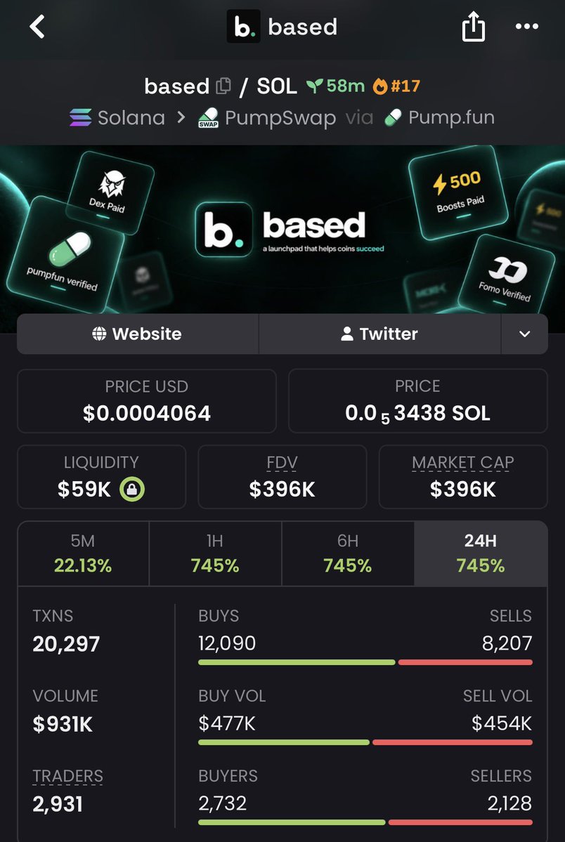 DegenPhantvae's tweet photo. $BASED hit 26x. 👀⚡

CA: 4wYd4vPhzaUQs5vqUrEJ7CPtKg1qzXHhauERuh4MiNMB

Caught early. Watching closely. 🟣
#Solana #SolanaMemecoins #Memecoin https://t.co/VbuYNFbOXa