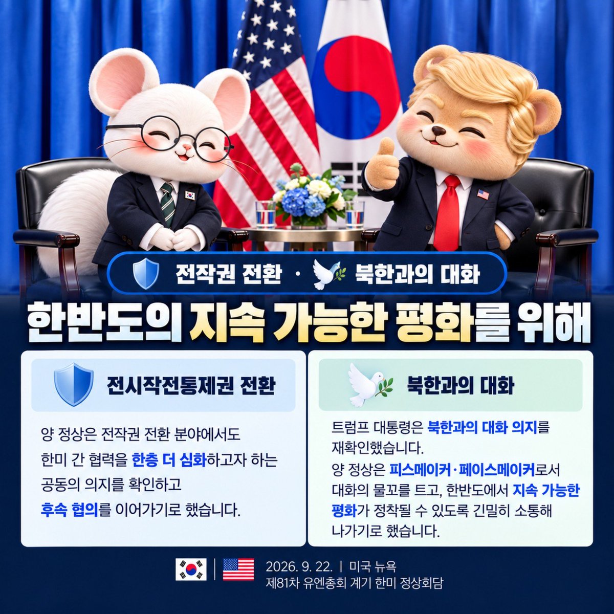 bijou_lily_k's tweet photo. 🇰🇷🇺🇸 뉴욕 한미 정상회담, 주요 내용은 이렇습니다!

이재명 대통령님과 트럼프 대통령이 제81차 유엔총회 참석을 계기로 미국 뉴욕에서 정상회담을 가졌습니다.

이번 정상회담에서는 한미 간 경제·안보 협력과 한반도 평화 등 주요 현안에 대해 논의했습니다.

📢 주요 내용

💰 전략투자
→ 양국 간 투자 사업 논의가 큰 진전을 이룬 것을 환영

⚓ 조선 협력
→ 조선 분야에서 한미 간 협력을 한층 더 심화하기로 하고 후속 협의 진행

⚓ 핵추진잠수함 연료
→ 핵추진잠수함 연료 문제와 관련해 한미 간 협력을 심화하고 후속 협의 추진

☢️ 우라늄 농축·사용후핵연료 재처리
→ 농축·재처리 분야에서도 협력을 심화하고 관련 현안에 대해 후속 협의

🛡️ 전시작전통제권 전환
��� 전작권 전환과 관련한 한미 협력을 심화하고 후속 협의를 이어가기로 함

🕊️ 북한과의 대화
→ 트럼프 대통령은 북한과의 대화 의지를 재확인했으며, 양 정상은 북한과의 대화의 물꼬를 트고 한반도의 평화가 정착될 수 있도록 긴밀히 소통하기로 함

이번 카드뉴스에서는 한미 전략투자와 조선 협력부터 핵추진잠수함 연료·농축·재처리, 전작권 전환, 북한과의 대화까지 이번 정상회담에서 논의된 주요 현안을 한눈에 볼 수 있도록 정리했습니다.

📌 정상회담 일시
2026. 9. 22. | 미국 뉴욕
제81차 유엔총회 계기 한미 정상회담

#한미정상회담 #이재명대통령 #트럼프대통령 #한미관계 #한미협력 #전략투자 #조선협력 #핵추진잠수함 #전작권 #북한과의대화 #한반도평화 #유엔총회