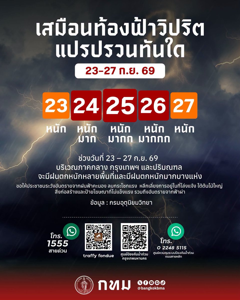 nflythaifan's tweet photo. 🌧️ กรมอุตุนิยมวิทยาแจ้งเตือนฝนตกหนักในบริเวณกรุงเทพและปริมณฑล ตั้งแต่วันที่ 23-27 กันยายน ซึ่งอาจส่งผลกระทบต่อการจราจรและการเดินทางโดยขนส่งสาธารณะ ขอให้เอนเฟียทุกท่านวางแผนการเดินทางและอย่าลืมพกร่ม/ อุปกรณ์กันฝนด้วยนะคะ ❤️

#NFlying #엔플라잉 #into_REM #into_REM_in_BKK https://t.co/kkyVgNpxWw