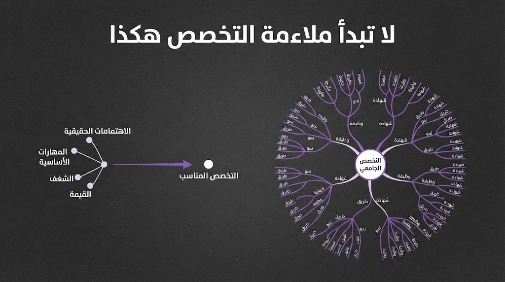 thesis1020's tweet photo. لا تبدأ ملاءمة التخصص بالافتراض العام

ابدأ بتحديد علاقة موضوع البحث بمسار التخصص، ثم راجع الفجوة البحثية، والهدف، وإمكان تنفيذ الدراسة ضمن المجال. القرار القوي يحتاج مبررات واضحة لا مجرد تشابه في الكلمات.

أرسل حالتك لتحديد نطاق الدعم المناسب.

  #اليوم_الوطني_السعودي_٩٦ https://t.co/mf6amGVEFU