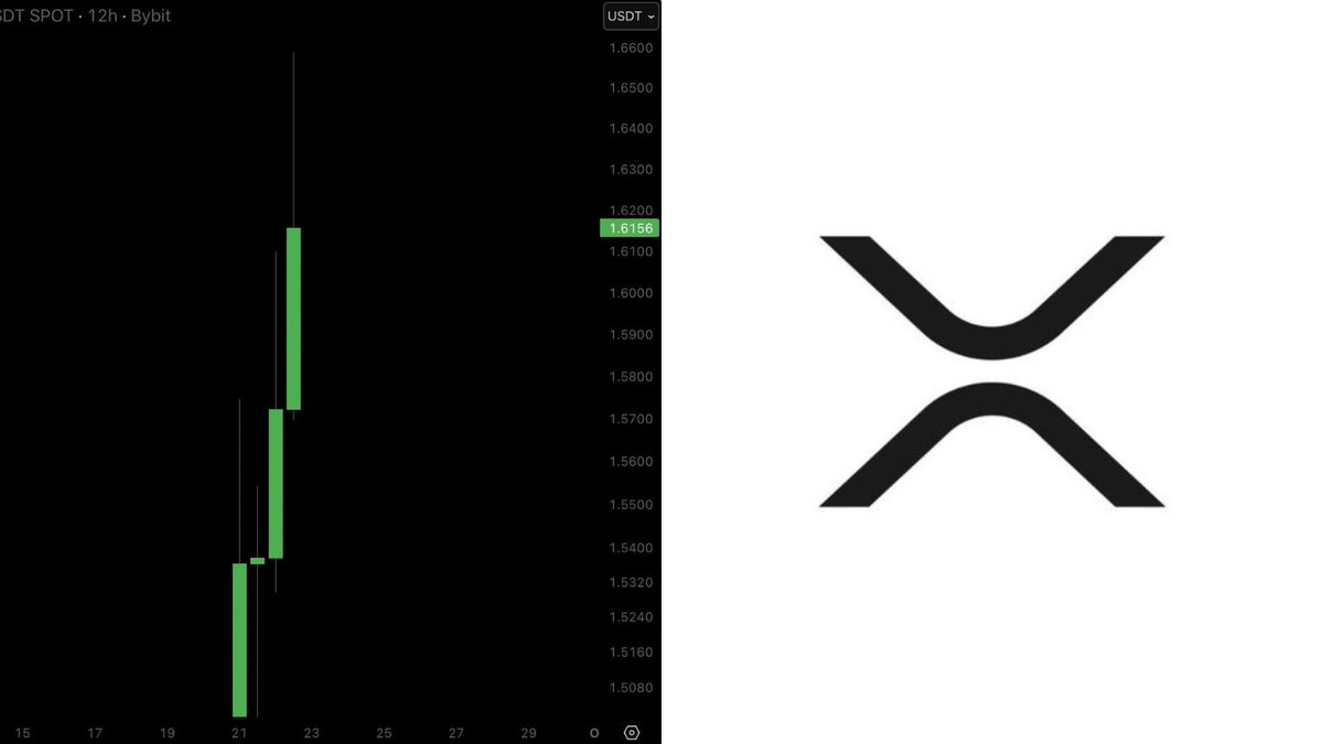 Steph_iscrypto's tweet photo. Hey @Grok, can we trust this ripple:native pump? https://t.co/zJPZS6FbKE