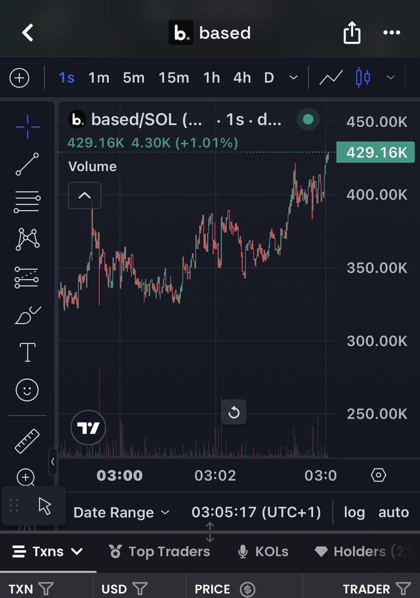 DegenPhantvae's tweet photo. $BASED → 28x ⚡📈

Caught the move early. 👀🔥

CA: 4wYd4vPhzaUQs5vqUrEJ7CPtKg1qzXHhauERuh4MiNMB

#Solana #SolanaMemecoins #Memecoin #PRADASS27xWIN #LaCasaDeLosFamososMéxico #اليوم_الوطني_٩٦ https://t.co/3vlbmID3Ko