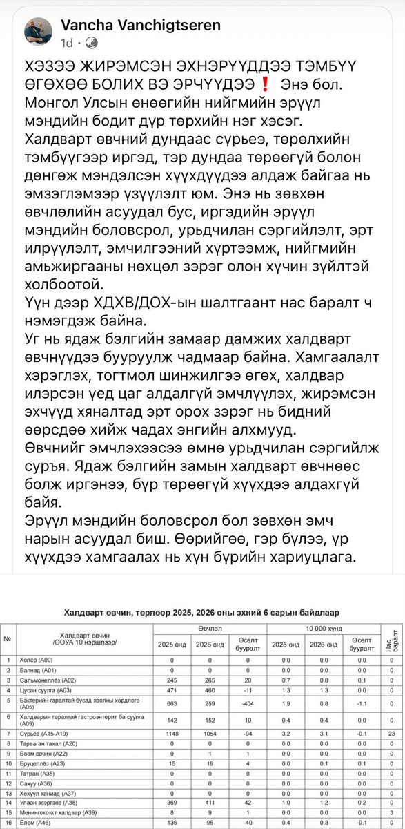 BatboldBill's tweet photo. Тэмбүү бүр болохоо байлаа…Жирэмсэн эхнэртээ тэмбүү өгөхөө хэзээ болих вэ эрчүүдээ.. Эцгийн бузар үрд гэж гэж үг байдагдааа❗️❗️ https://t.co/cpwCLZL6Rm
