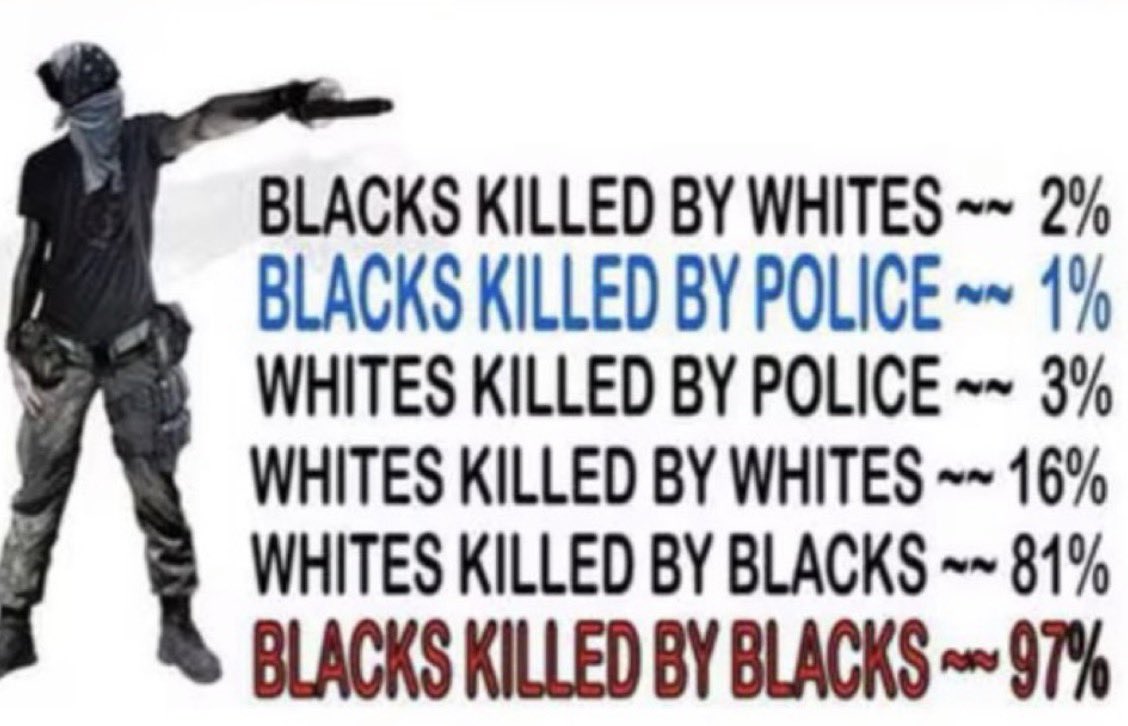 GinaPa2's tweet photo. @EndWokeness https://t.co/ECwszsa5Op