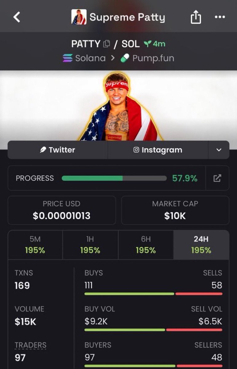 DegenPhantvae's tweet photo. $PATTY 🍔👀

CA: 2uAShfWGvJ1uwHQ4gftsvoYXdayK2hwDQZXTFnmhpump

Fresh Solana meme on the radar. 🔥
DYOR.

#Solana #Memecoin #FOMO #ISDT #BITCOIN #اليوم_الوطني_السعودي_٩٦ https://t.co/lfao9ipXI8