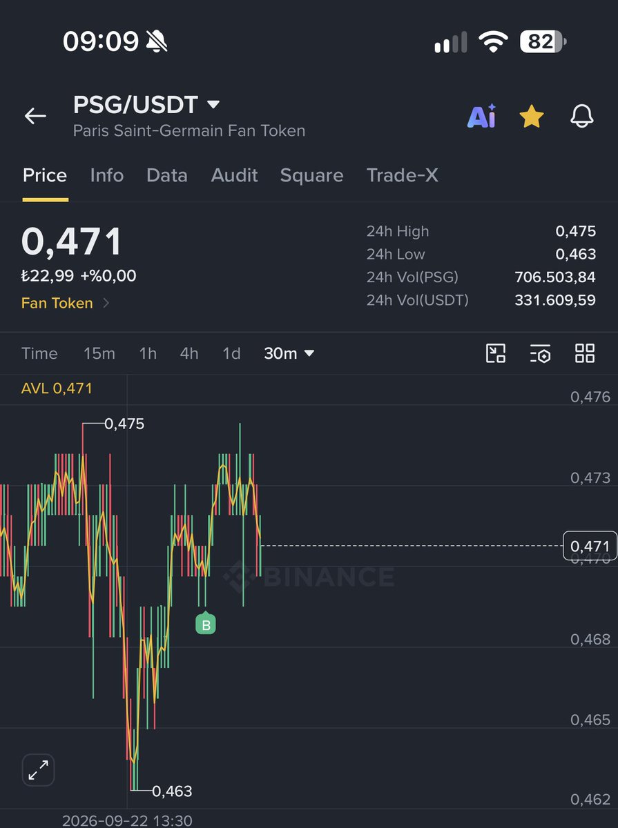 yigitcanetyemez's tweet photo. $PSG aldım 🚨🚨 kısa vade atak bekliyorum #fantoken ‘lardan bu hafta belkide ⏳👀 https://t.co/RoLbHvKQuO