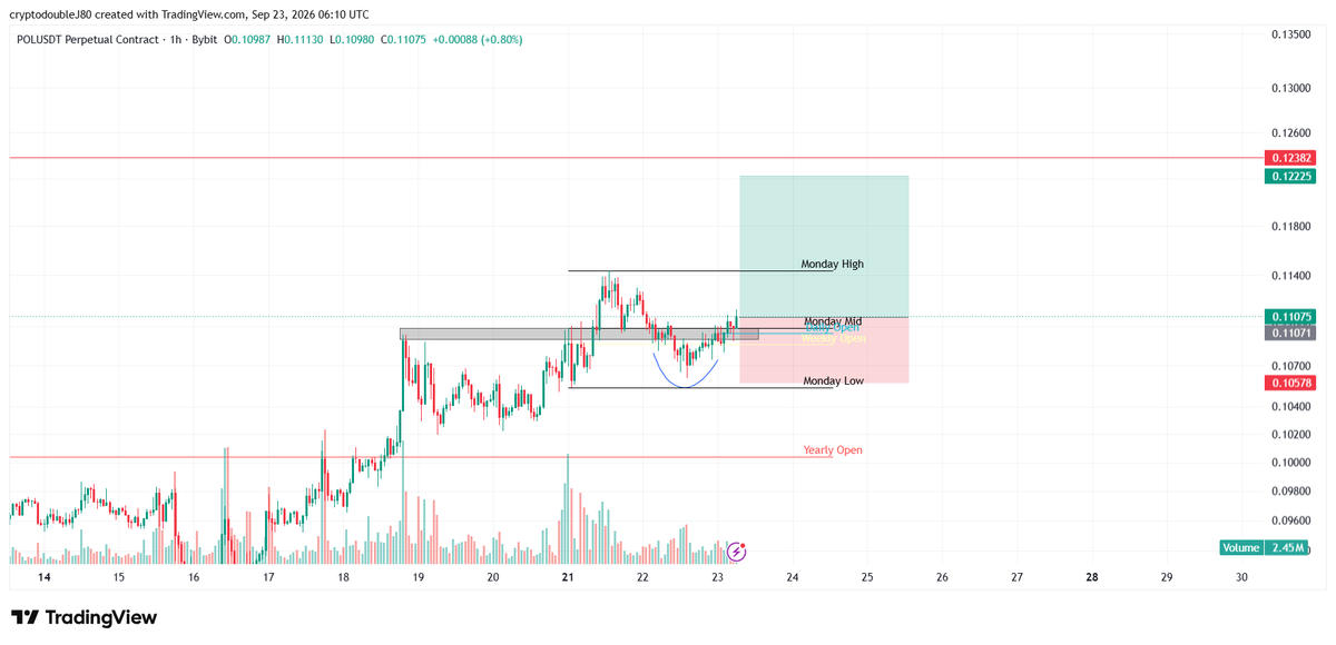 CryptodoubleJ's tweet photo. ethereum:0x455e53cbb86018ac2b8092fdcd39d8444affc3f6 scalp, nice reclaim setup https://t.co/SZdACofaGO