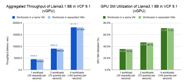 MarcoLuvisi's tweet photo. Optimizing AI Deployments with VMware Cloud Foundation (Part 1) https://t.co/Nhd9HQaYad https://t.co/8yZCdIAPUP