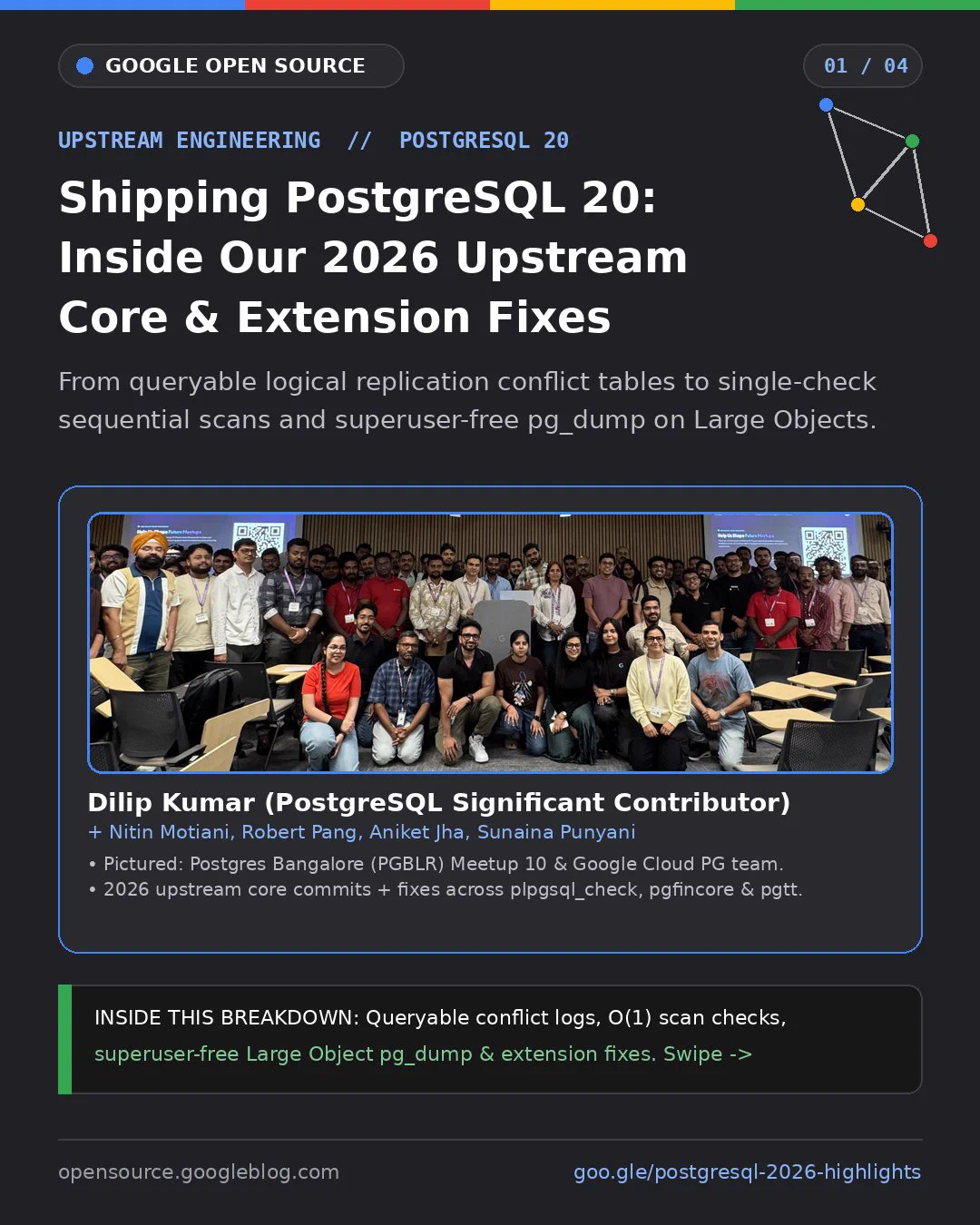 Slide 01/04 of a dark-themed Google Open Source technical carousel titled "UPSTREAM ENGINEERING // POSTGRESQL 20: Shipping PostgreSQL 20: Inside Our 2026 Upstream Core & Extension Fixes." Subtitle: "From queryable logical replication conflict tables to single-check sequential scans and superuser-free pg_dump on Large Objects." Features a group photograph of attendees at Postgres Bangalore (PGBLR) Meetup 10 alongside the Google Cloud PostgreSQL engineering team, credited to Dilip Kumar (PostgreSQL Significant Contributor) with Nitin Motiani, Robert Pang, Aniket Jha, and Sunaina Punyani. Footer: opensource.googleblog.com • goo.gle/postgresql-2026-highlights.