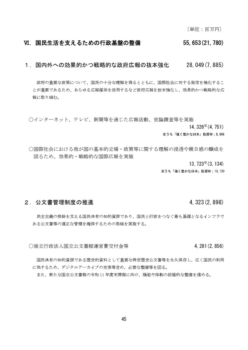 hodanren's tweet photo. 政府広報費は約3.6倍（26年78億円→27年280億円）、内閣広報費は約10倍（26年7億円→27年72億円）と異常な伸びです。
お金の使い方を変えれば、2027年８月からの高額療養費の負担増（国費70億円削減）は即刻中止できるはずです。 https://t.co/CpZU2K7lOg