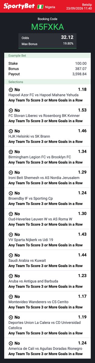 Punter_MCI's tweet photo. M5FXKA

No team to score 3+ on a row https://t.co/w2oZ0cgGP6