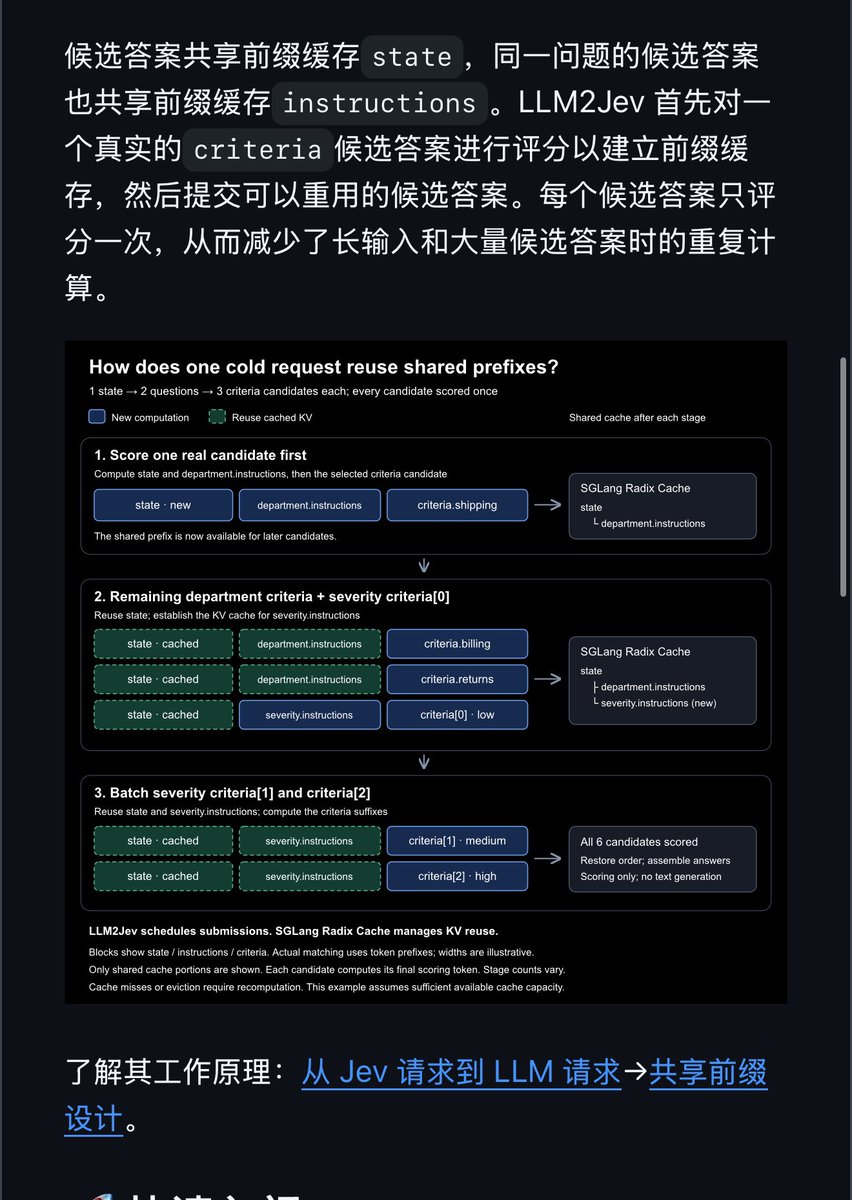 NFT_Chen's tweet photo. 💥逆天了！支持多模态的本地 Jev 模型来了！图文皆可喂！

LLM2Jev 把本地大模型变成结构化决策引擎，图文都能一起喂进去，模型可以看着图做判断，开源、数据不出本地、模型随便换。

核心亮点
🔹仅需 prefill，不做自回归解码 🔹图文多模态正式支持（SGLang / Transformers）
🔹Choice / Score / Noul 三类结构化输出，选项顺序不影响分数 🔹兼容 System One API，后续还有 MLX 🔹三个新 Demo：网页秒懂玩法、AI 自己玩贪吃蛇、视觉判断驱动机械臂

上手 4 步
1️⃣git clone https://t.co/hHvNlg77lG
2️⃣cd LLM2Jev && uv sync --extra sglang
3️⃣source .venv/bin/activate
4️⃣python examples/sglang_inference.py --model-path /你的模型路径

文档、原理、测试结果都齐了，新朋友也能从零上手。
 GitHub：https://t.co/u72ileALKZ

#LLM2Jev #Jev #多模态 #开源AI #本地大模型 #SystemOne #SGLang