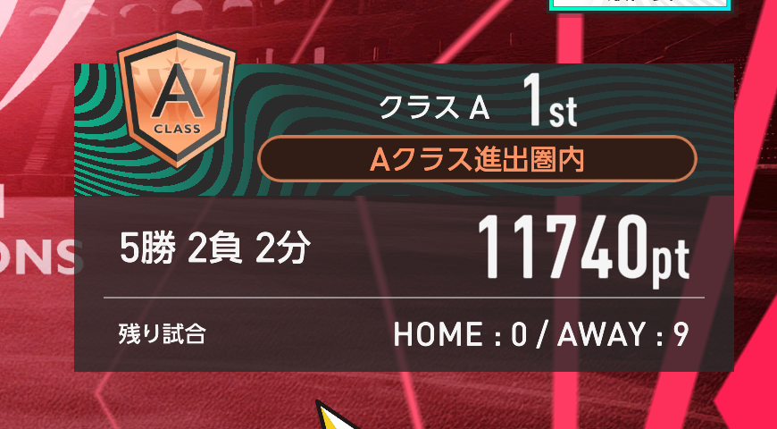 apsubex1's tweet photo. 1stでこんなに勝てなかったの初めてかも。
ポリシー有利3万差とか付いてても負けたりした。
最近マンネリ気味だからなんでもいいや～
 #サカつく2026 https://t.co/1JIr84FxQ3