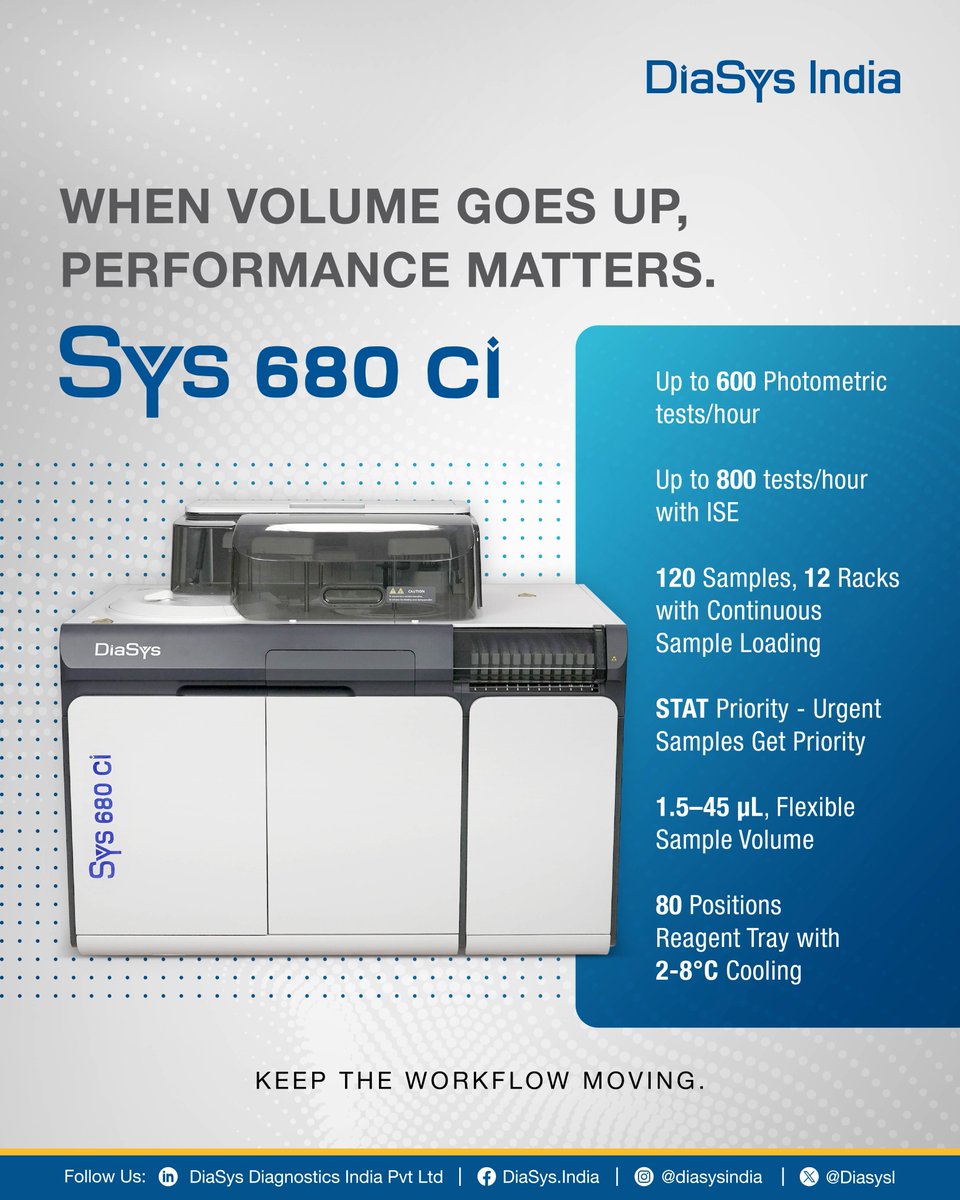 DiasysI's tweet photo. High-volume testing demands a system that keeps up.
The Sys 680 Ci combines high throughput, continuous sample loading, STAT priority and flexible sample volumes to keep demanding laboratory workflows moving.
More throughput. More flexibility.
#DiaSys #Sys680Ci #LabAutomation https://t.co/awI9u1viHt