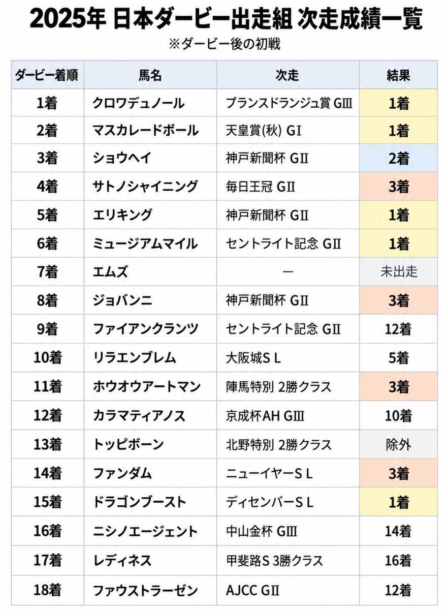 chan_calimero's tweet photo. ちなみに2025年だとこれ。

この昨年は特に上位がかなりのハイレベルメンバーだった。 https://t.co/42sUoww7Df