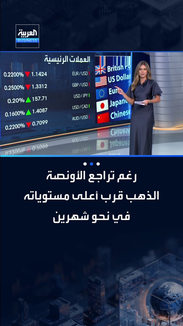 أسعار الذهب تتراجع خلال تعاملات اليوم لكن الأونصة تبقى قرب أعلى مستوياتها في نحو شهرين _Business 